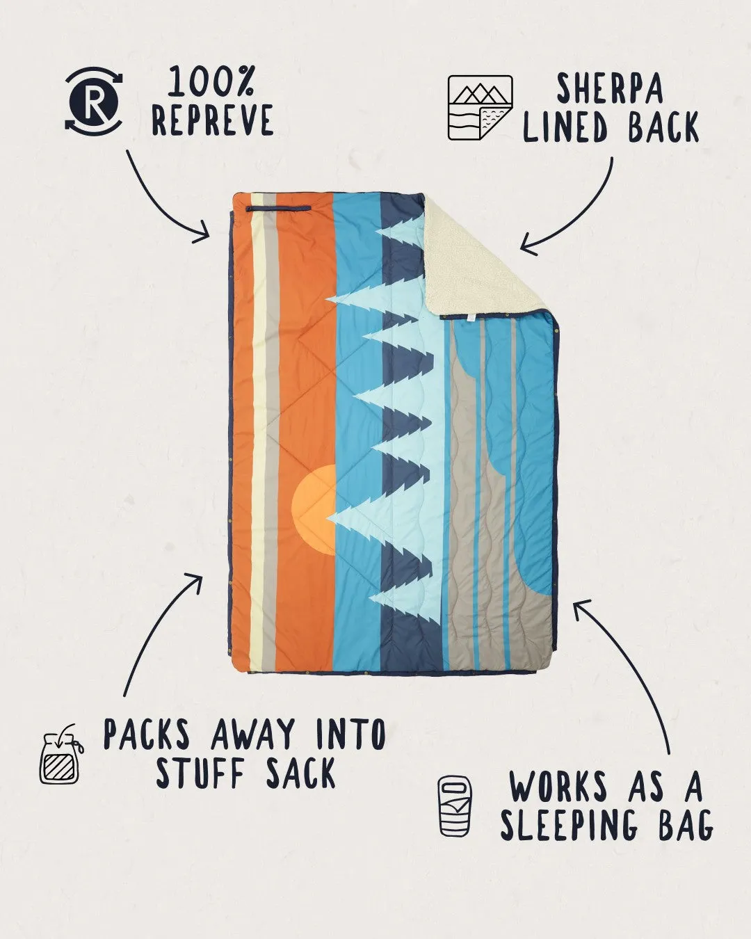 Nomadic Recycled Sherpa Blanket - Turquoise/ Rust